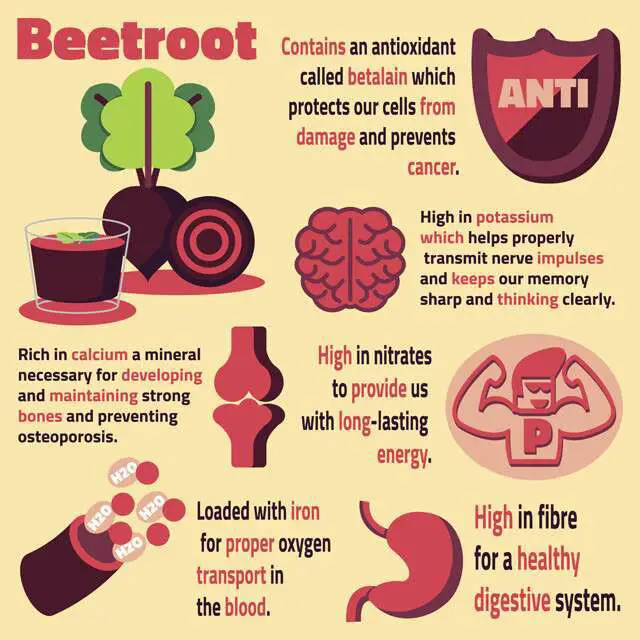What Does Beet Juice Do to the Body